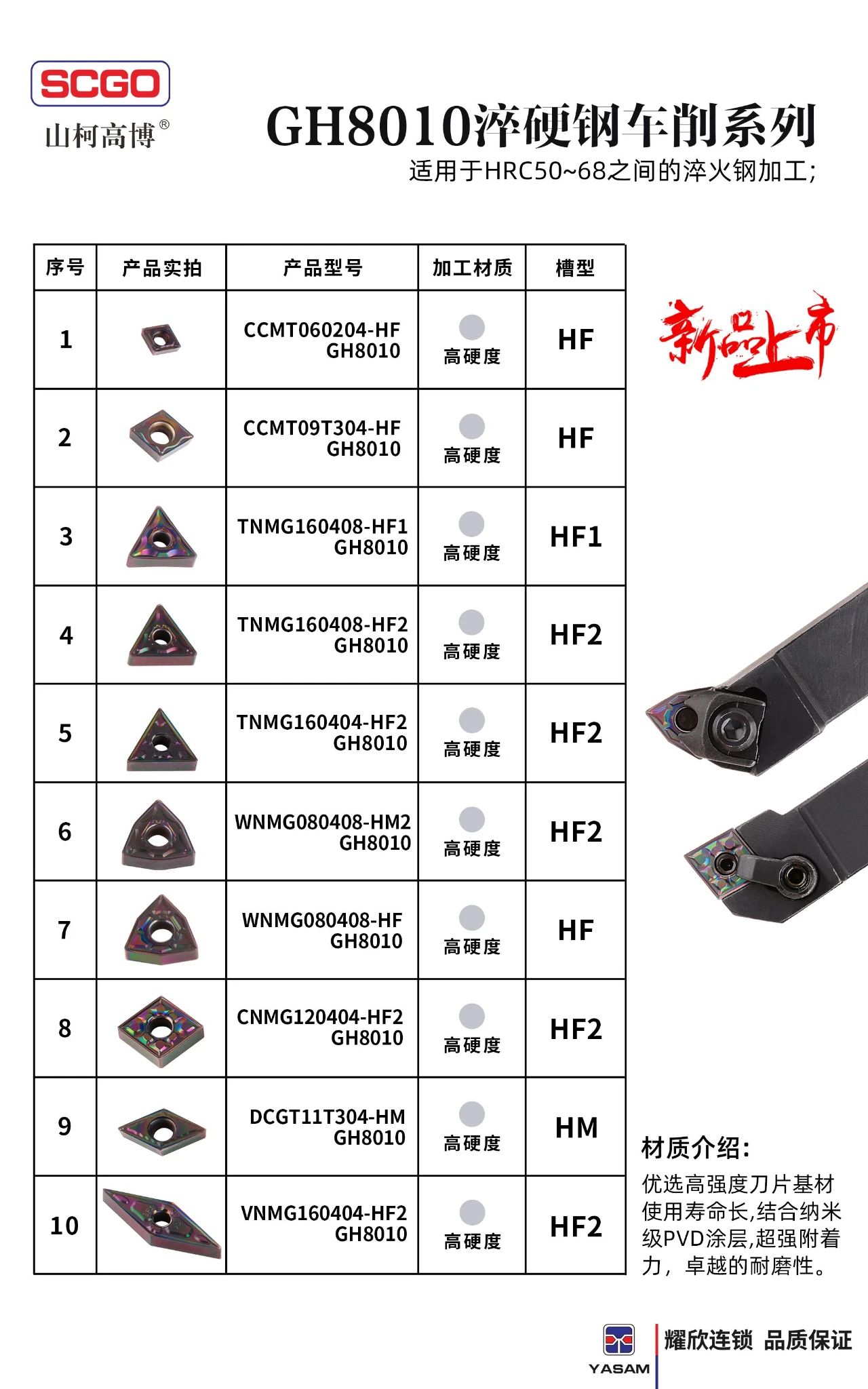 高硬度淬火钢专用车削材质GH8010